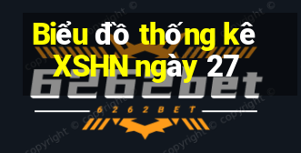 Biểu đồ thống kê XSHN ngày 27