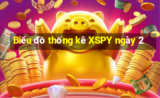 Biểu đồ thống kê XSPY ngày 2