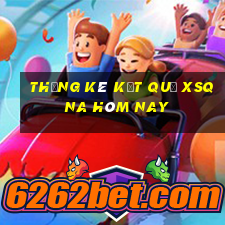 THỐNG KÊ KẾT QUẢ XSQNA hôm nay