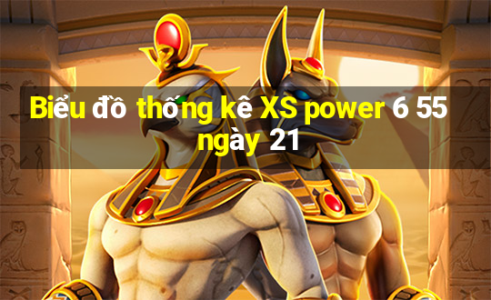 Biểu đồ thống kê XS power 6 55 ngày 21