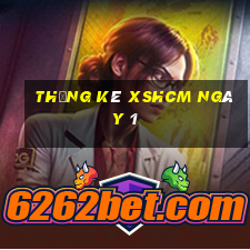 Thống kê XSHCM ngày 1