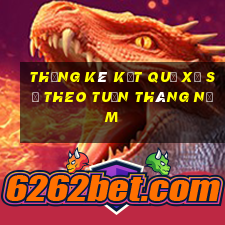 thống kê kết quả xổ số theo tuần tháng năm