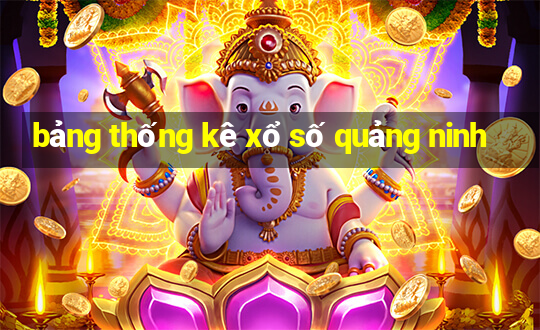 bảng thống kê xổ số quảng ninh