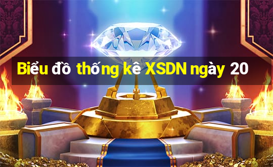 Biểu đồ thống kê XSDN ngày 20