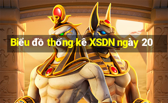 Biểu đồ thống kê XSDN ngày 20