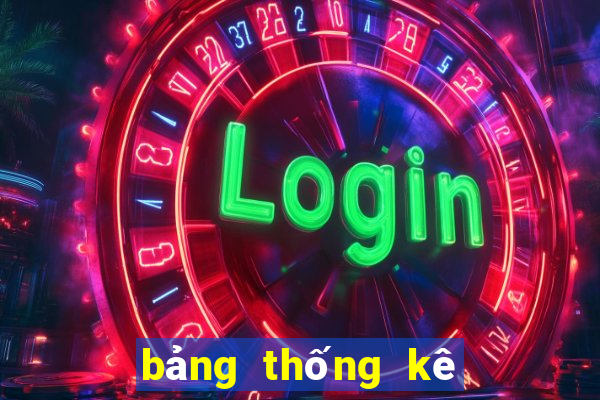 bảng thống kê tần suất lô tô