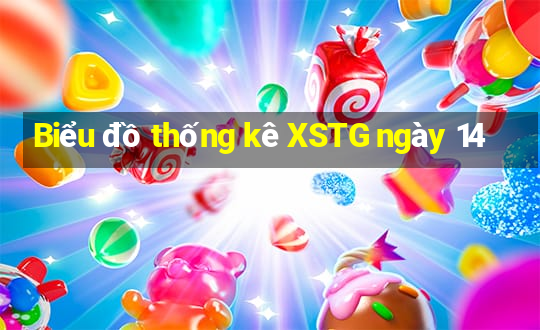 Biểu đồ thống kê XSTG ngày 14