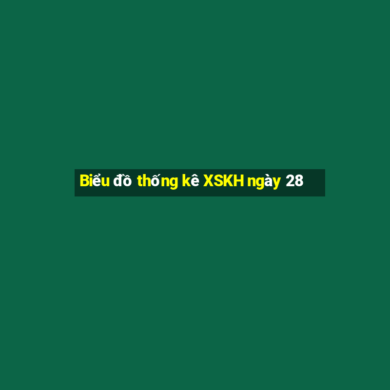 Biểu đồ thống kê XSKH ngày 28