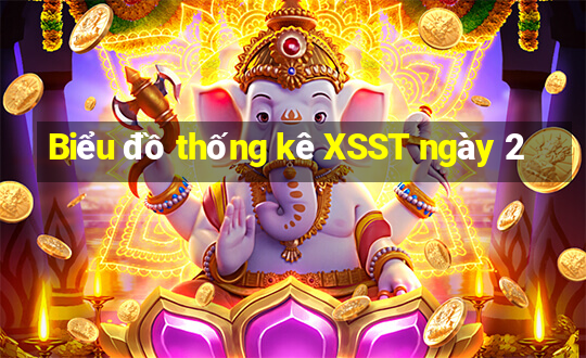 Biểu đồ thống kê XSST ngày 2