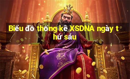 Biểu đồ thống kê XSDNA ngày thứ sáu