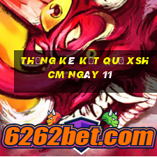 THỐNG KÊ KẾT QUẢ XSHCM ngày 11