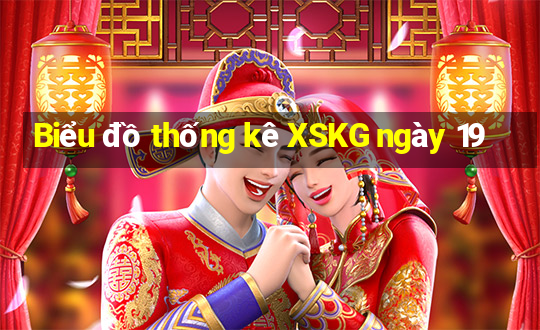 Biểu đồ thống kê XSKG ngày 19