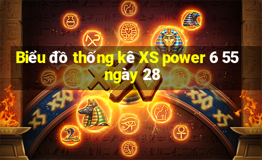 Biểu đồ thống kê XS power 6 55 ngày 28