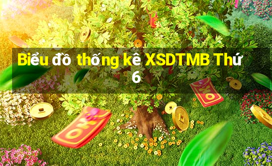 Biểu đồ thống kê XSDTMB Thứ 6