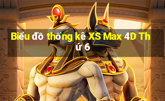 Biểu đồ thống kê XS Max 4D Thứ 6