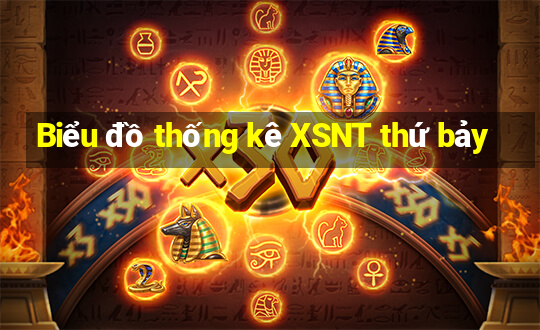 Biểu đồ thống kê XSNT thứ bảy