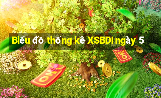 Biểu đồ thống kê XSBDI ngày 5