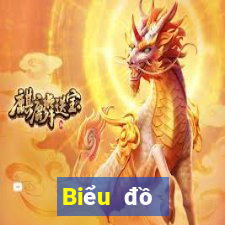 Biểu đồ thống kê XSMB ngày 1