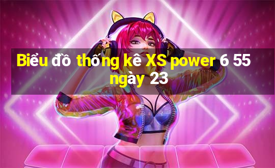 Biểu đồ thống kê XS power 6 55 ngày 23