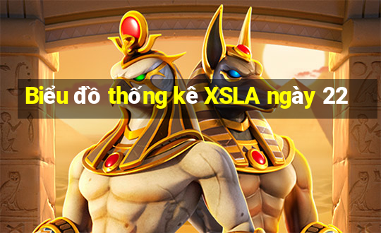 Biểu đồ thống kê XSLA ngày 22