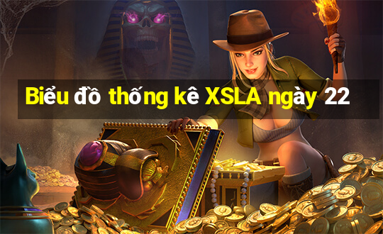 Biểu đồ thống kê XSLA ngày 22