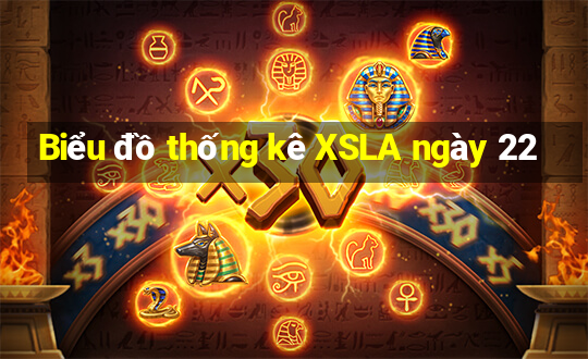 Biểu đồ thống kê XSLA ngày 22