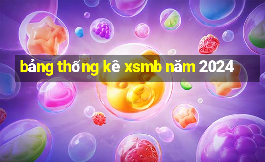 bảng thống kê xsmb năm 2024