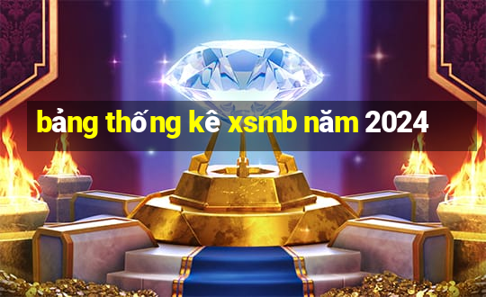 bảng thống kê xsmb năm 2024