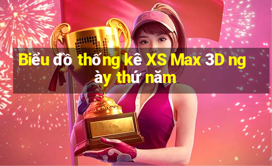 Biểu đồ thống kê XS Max 3D ngày thứ năm