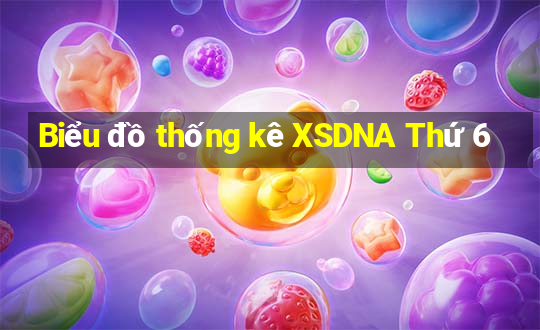 Biểu đồ thống kê XSDNA Thứ 6