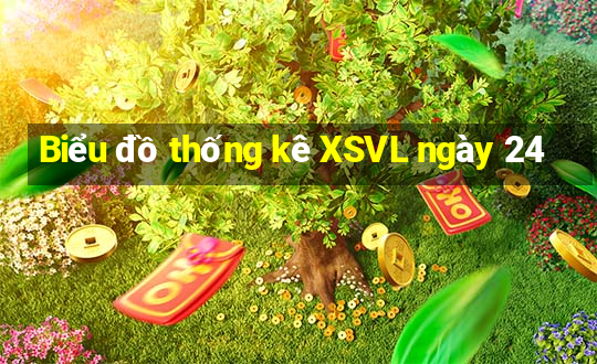 Biểu đồ thống kê XSVL ngày 24