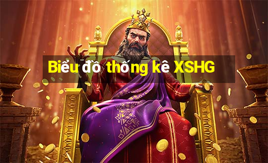 Biểu đồ thống kê XSHG