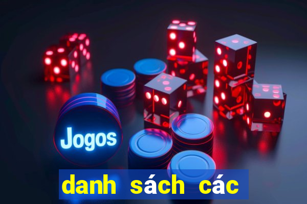 danh sách các đội bóng vô địch c1