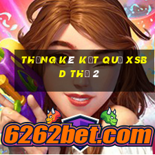 THỐNG KÊ KẾT QUẢ XSBD Thứ 2