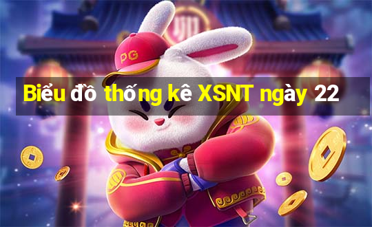 Biểu đồ thống kê XSNT ngày 22