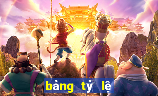 bảng tỷ lệ kèo hôm nay