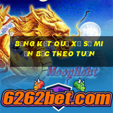 bảng kết quả xổ số miền bắc theo tuần