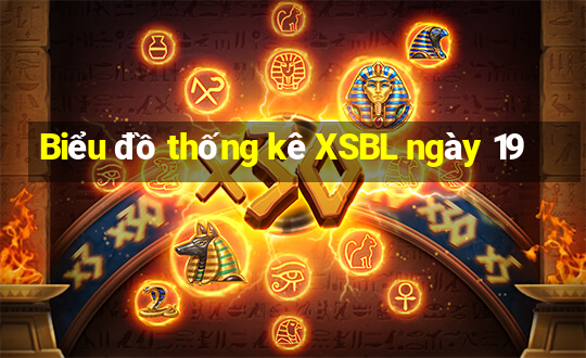 Biểu đồ thống kê XSBL ngày 19