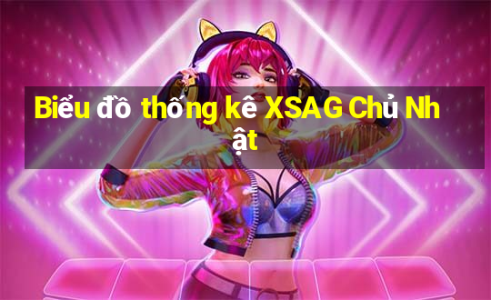 Biểu đồ thống kê XSAG Chủ Nhật