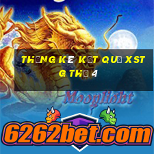 THỐNG KÊ KẾT QUẢ XSTG Thứ 4