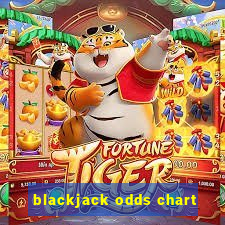 blackjack odds chart