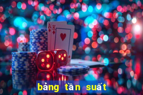 bảng tần suất lô tô cặp