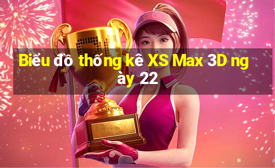 Biểu đồ thống kê XS Max 3D ngày 22