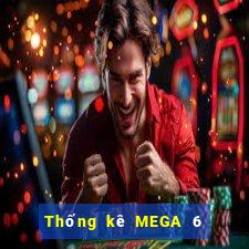 Thống kê MEGA 6 45 ngày 16