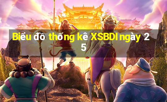 Biểu đồ thống kê XSBDI ngày 25