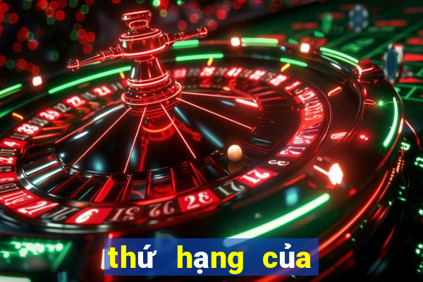 thứ hạng của vòng loại euro