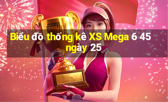 Biểu đồ thống kê XS Mega 6 45 ngày 25