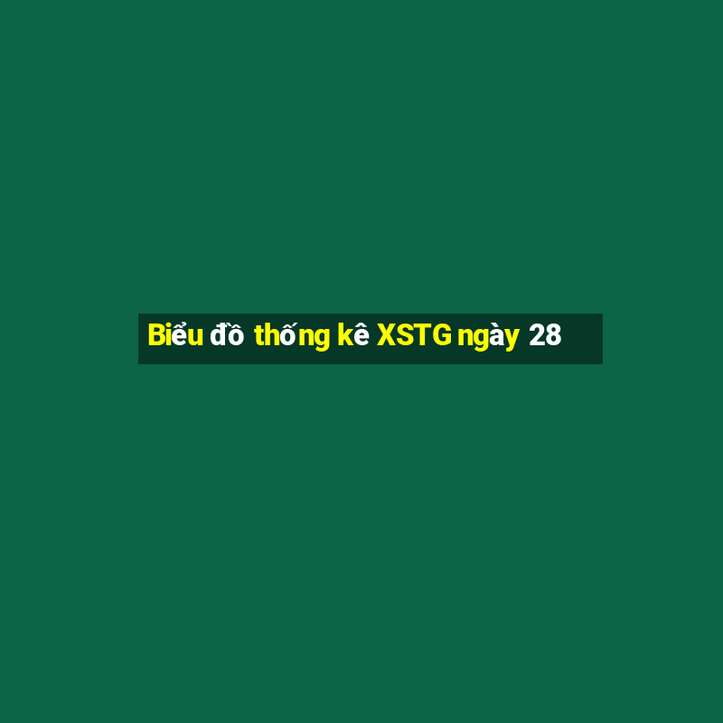 Biểu đồ thống kê XSTG ngày 28