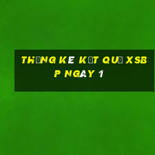 THỐNG KÊ KẾT QUẢ XSBP ngày 1