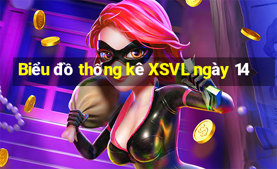 Biểu đồ thống kê XSVL ngày 14